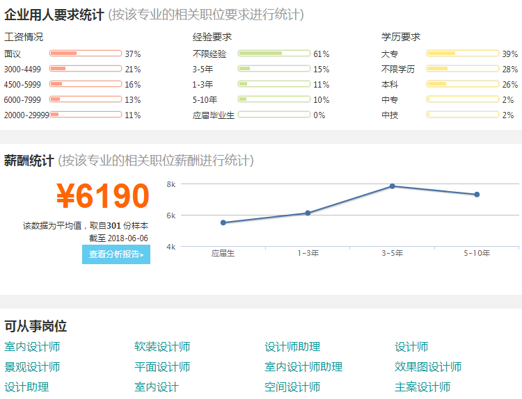 学箱包设计专业好就业吗