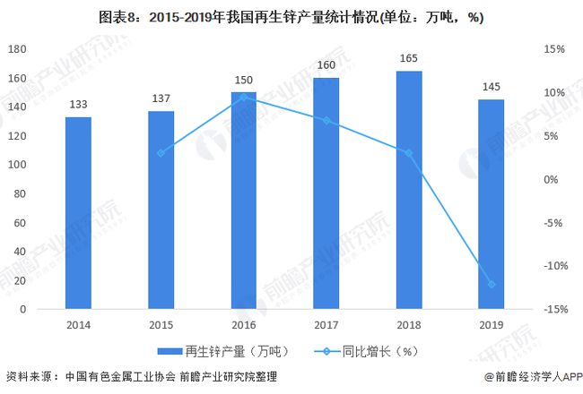 阻燃剂产业前景分析