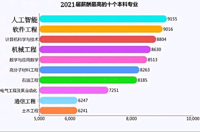 人工智能技术专业大学排名