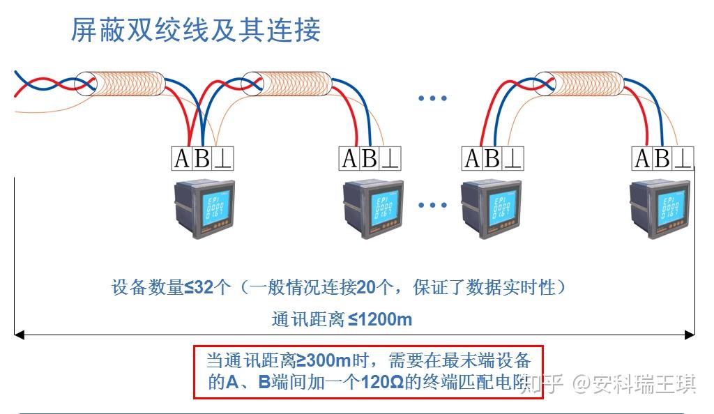 电表与电源线管理制度大全图