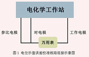 衰减器校准规范