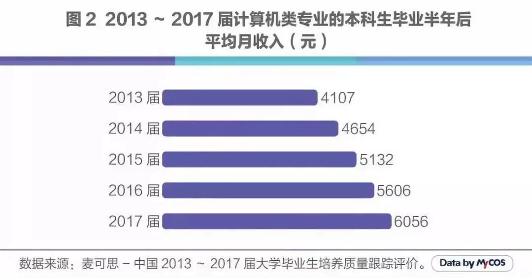 人工智能下的就业机遇有哪些方面