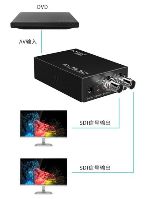 监控器转换器使用方法