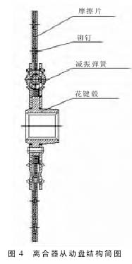 离合器盘的结构图及其功能分析