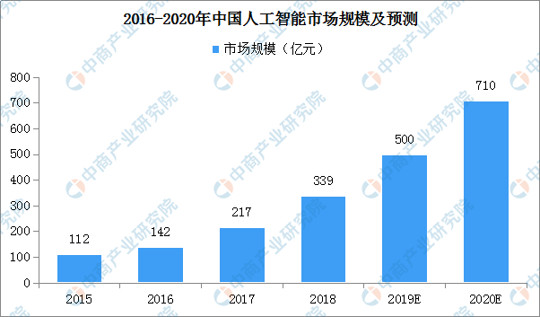 人工智能就业前景女生的深度解析