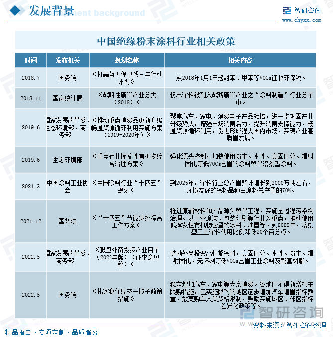 粉末涂料的前景展望