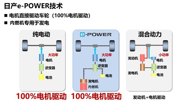 智能型温度调节器