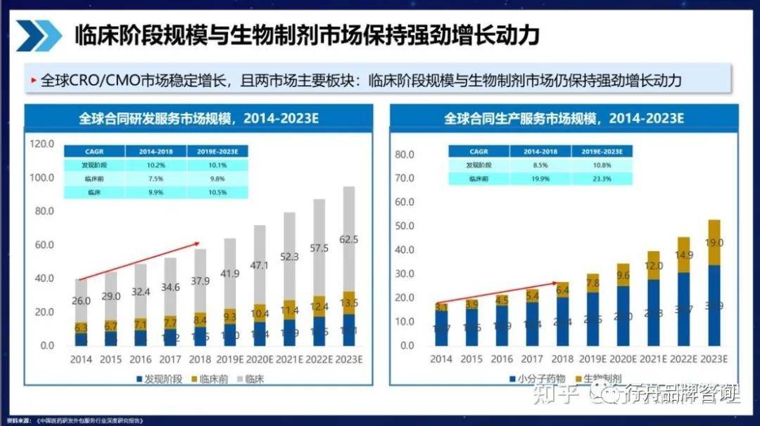 细粒度分析