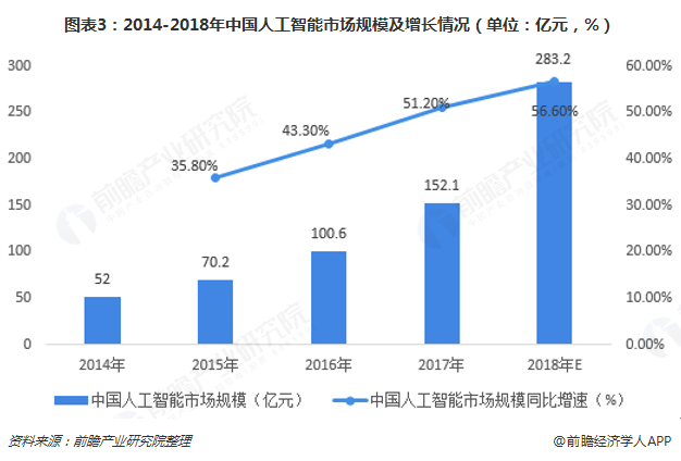 人工智能专业可好就业