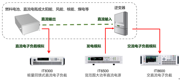 参数测试仪器与电子整机装配工艺的关系