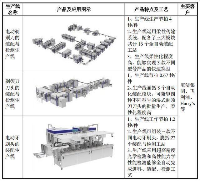 电动牙刷全套生产设备