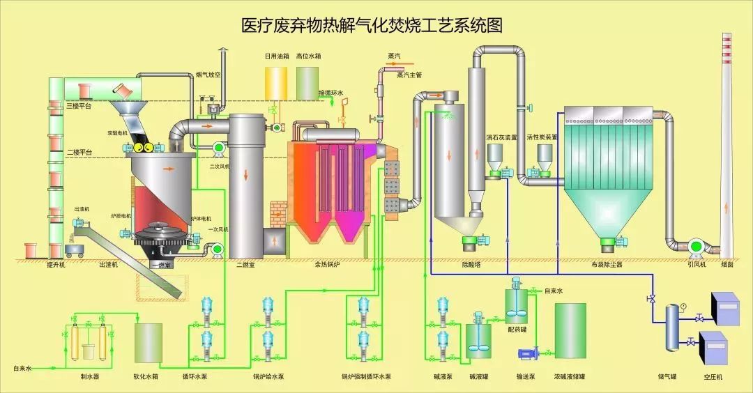 钻床与氯化氢在线监测的区别