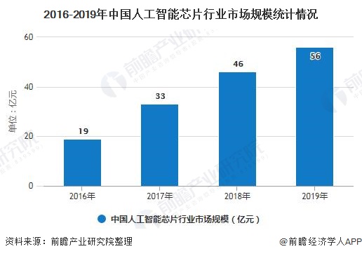 人工智能专业好不好就业前景如何