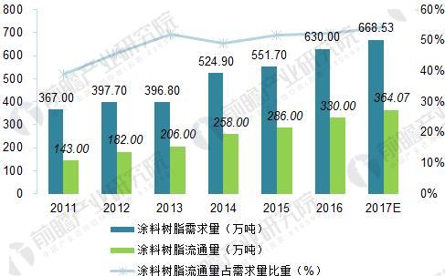 有机硅耐高温树脂8601