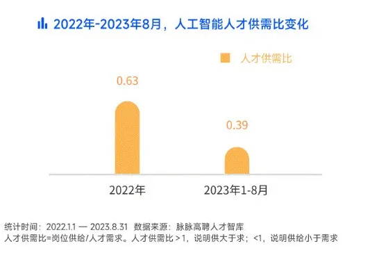 人工智能专业的就业岗位有哪些