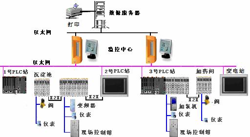 卡盘控制器