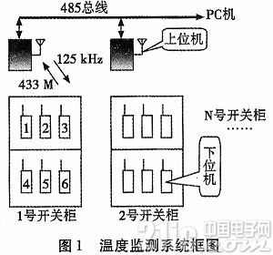 智能温度检测系统的设计