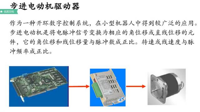 机器人驱动与控制及应用实例