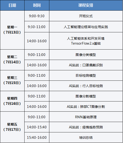 人工智能专业毕业就业情况介绍