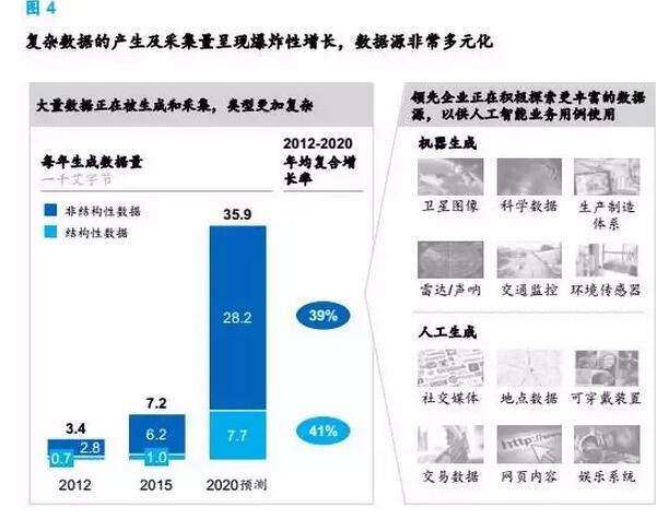 纺织品与人工智能电动摩托车的关系