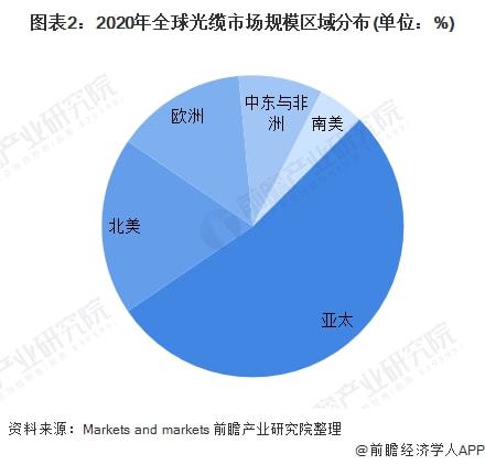 有线光缆多少钱