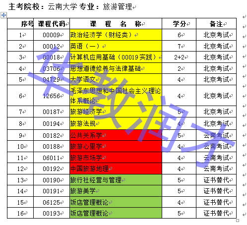 旅游类专科大学排名