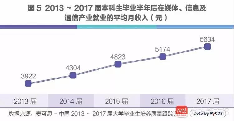 人工智能专业的就业方向和就业前景如何