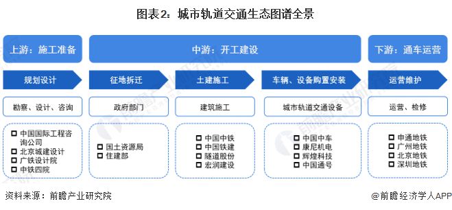 汽摩零部件制造