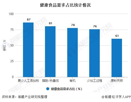 做食品模型有前景吗