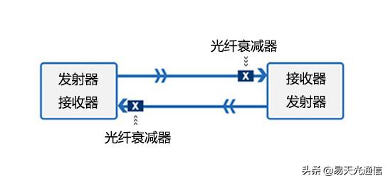 光衰减器的原理及其应用