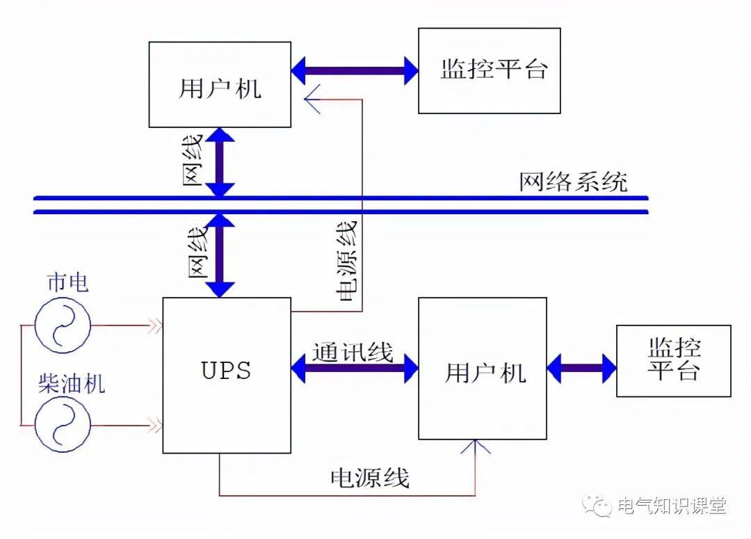 谐波对UPS电源系统的影响及其应对策略