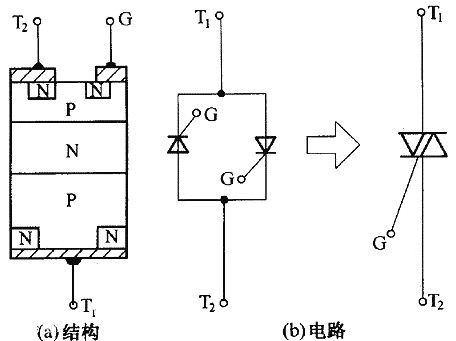 场效应管的优缺点分析