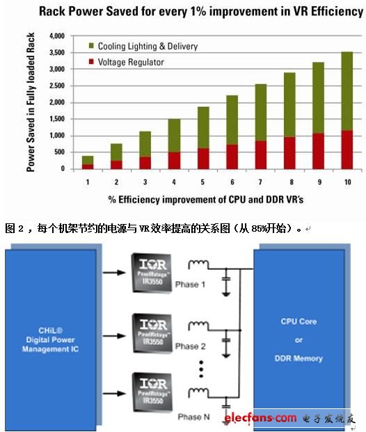 农产品库存管理的技巧和方法有哪些