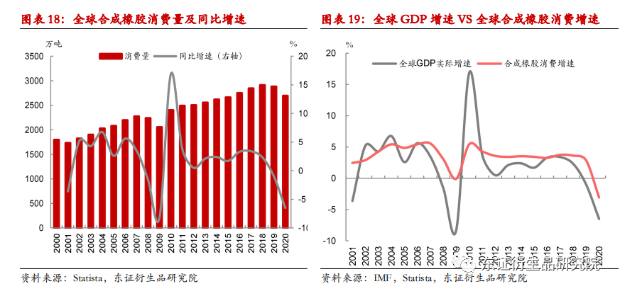 合成橡胶和合成树脂生产中主要差别是哪两个过程