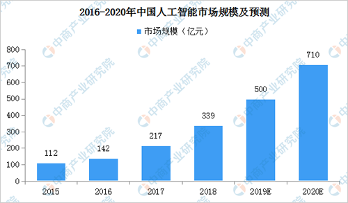 人工智能专业就业现状及前景分析，知乎观点解析