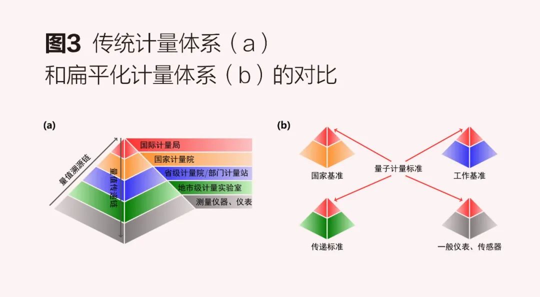 卡片涂层，技术、应用与未来发展