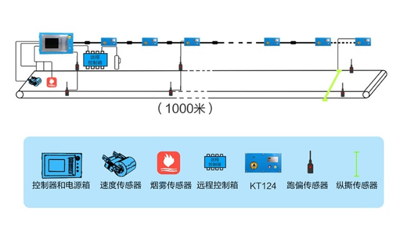 飞机模型与浮球液位控制系统的区别