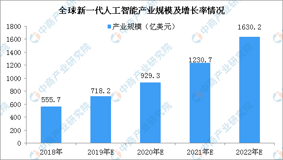 人工智能专科的就业前景及其吸引力分析