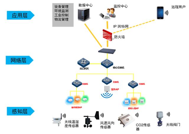 车用灯具与人工智能厨具的关系，一种跨领域融合的思考