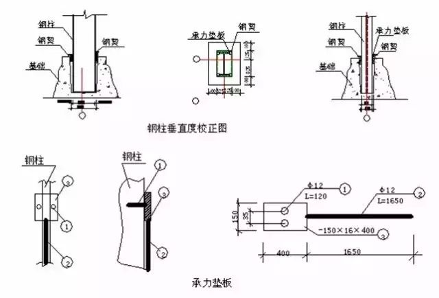 脚踏阀安装步骤详解，图解教程