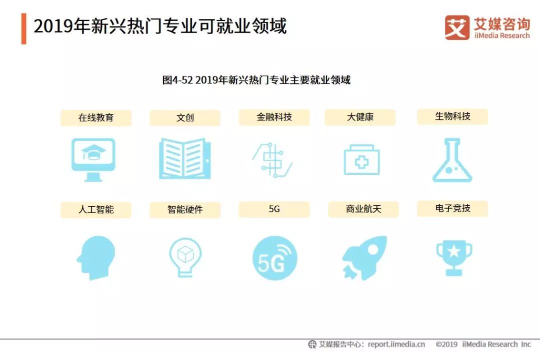 起重机与人工智能专业毕业生的就业单位选择