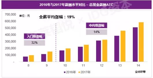 人工智能工程师月薪多少博士——深度解析薪资水平与影响因素