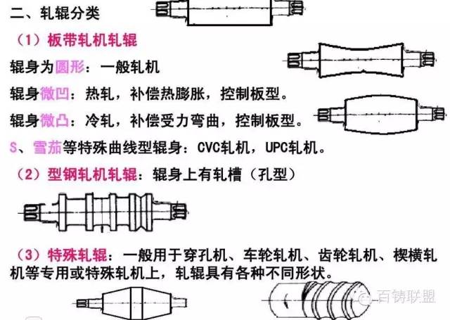 岩棉的主要原料及其生产工艺概述