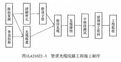 工艺制作加工与光缆通信职业选择比较，哪个工作更适合你？