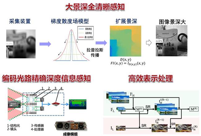 温度测控装置，技术原理与应用探讨