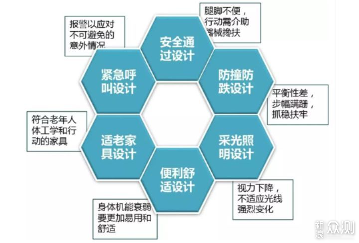 止滑和防滑有什么区别