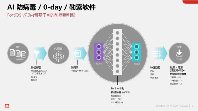 制动系统前沿技术