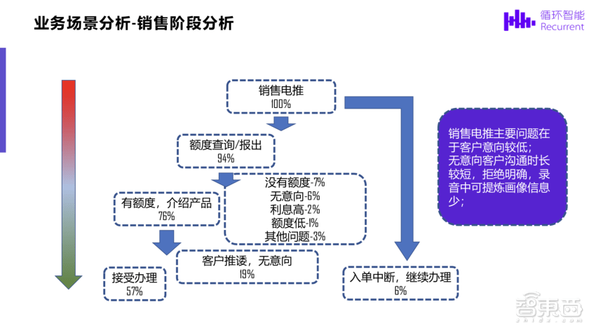 智能纺织品的加工优势