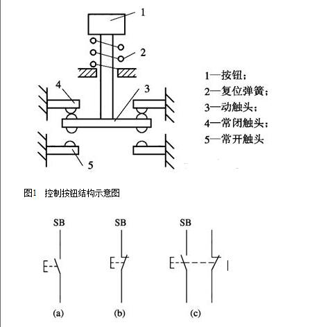 主令电器主要用来