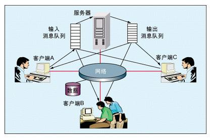 电子模具专业是什么